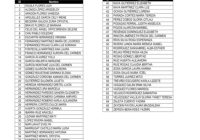 El Instituto Nacional Electoral (INE), dió a conocer la lista de las aspirantes a Consejera del Organismo Público Local Electoral (OPLE)