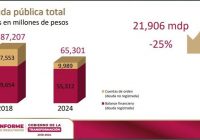 Honestidad y transparencia: Cuitláhuac García acabó 20 años de deudas y malos gobiernos