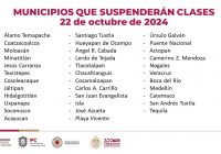 Ante lluvias suspenden clases en 35 municipios veracruzanos